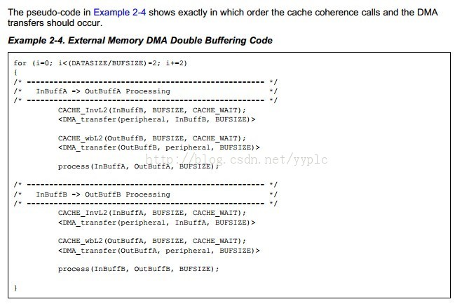 TMS32C64X DSPcache miss ԼCache CoherenceһԵĽ