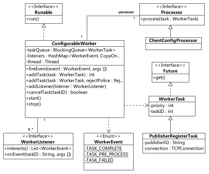 Java Worker ʽ