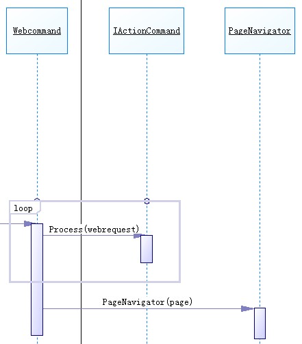 ASP.NETʽʼǣ3-FrontControllerģʽ