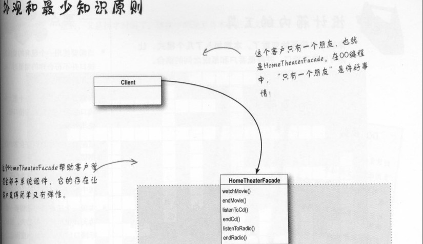 HeadFirst8Facade /ģʽ