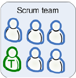 еScrumXP-СôʵʩScrum 14) 15)Ŷ Part 1/2