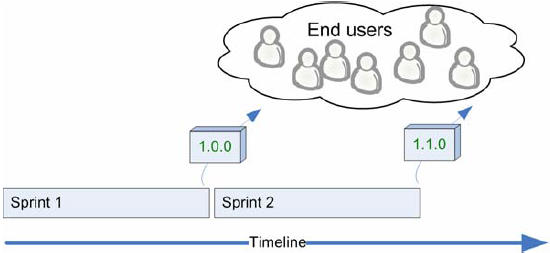 еScrumXP-СôʵʩScrum 14) 15)Ŷ Part 1/2