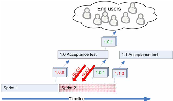 еScrumXP-СôʵʩScrum 14) 15)Ŷ Part 1/2