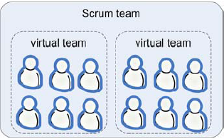 еScrumXP-СôʵʩScrum 14) 15)Ŷ Part 1/2