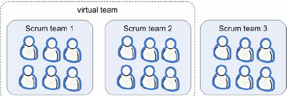 еScrumXP-СôʵʩScrum 14) 15)Ŷ Part 1/2