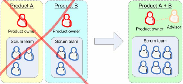 еScrumXP-СôʵʩScrum 14) 15)Ŷ Part 1/2