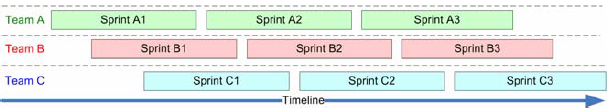 еScrumXP-СôʵʩScrum 14) 15)Ŷ Part 1/2