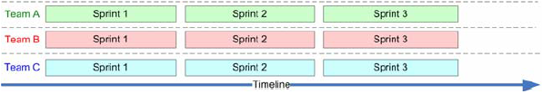 еScrumXP-СôʵʩScrum 14) 15)Ŷ Part 1/2