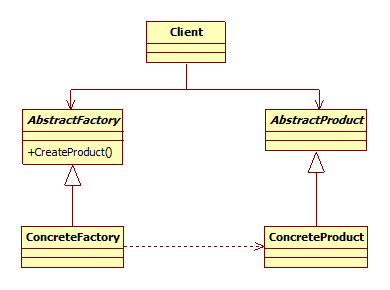 ʽ-ģʽ-󹤳ģʽ-java