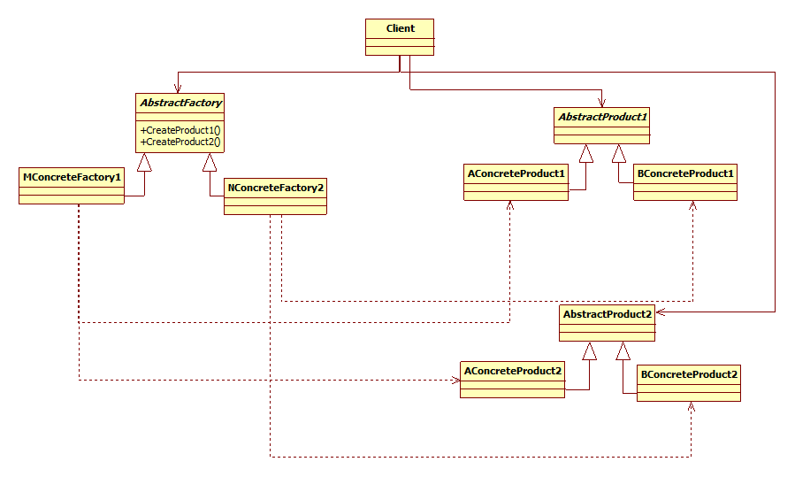 ʽ-ģʽ-󹤳ģʽ-java