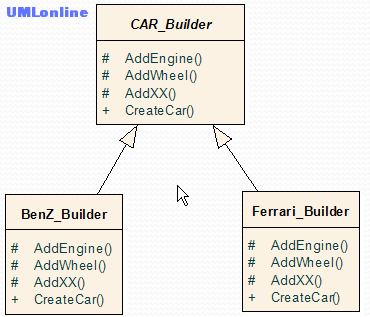 2.5 Ӳʽ7 ѡ - (Builder Pattern)