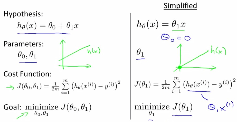 Stanfordѧϰ-Ƚ. Linear Regression with one variable