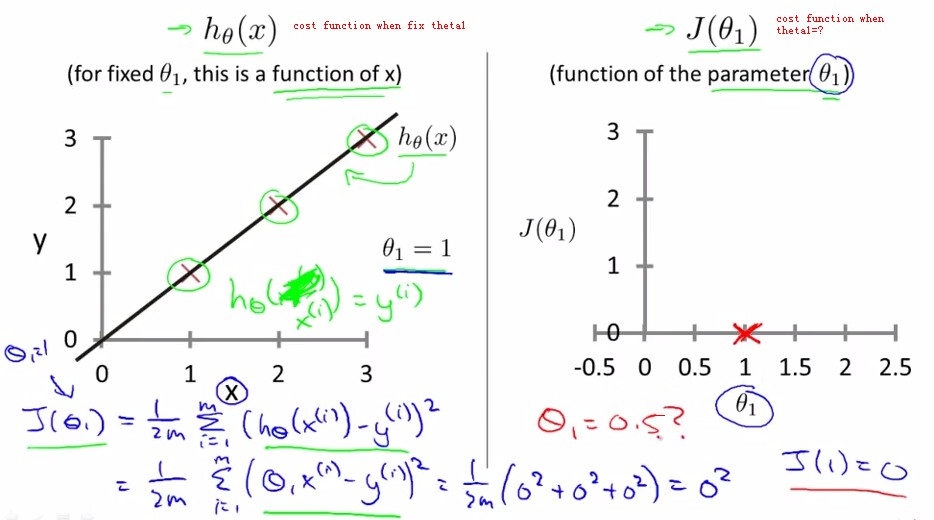 Stanfordѧϰ-Ƚ. Linear Regression with one variable