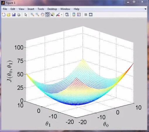 Stanfordѧϰ-Ƚ. Linear Regression with one variable