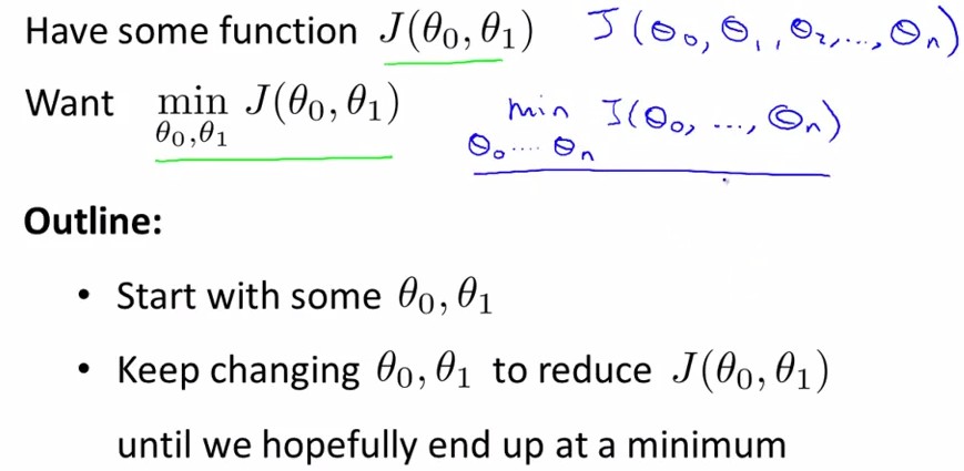 Stanfordѧϰ-Ƚ. Linear Regression with one variable