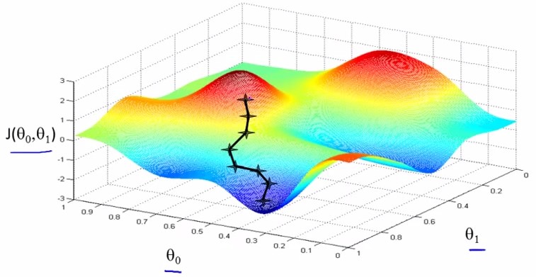 Stanfordѧϰ-Ƚ. Linear Regression with one variable