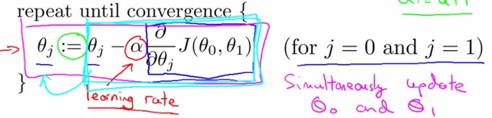 Stanfordѧϰ-Ƚ. Linear Regression with one variable