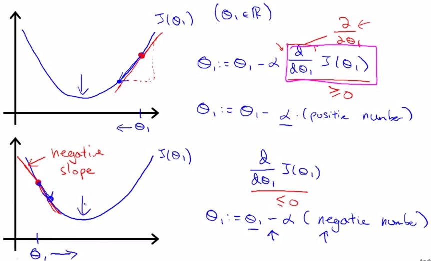 Stanfordѧϰ-Ƚ. Linear Regression with one variable