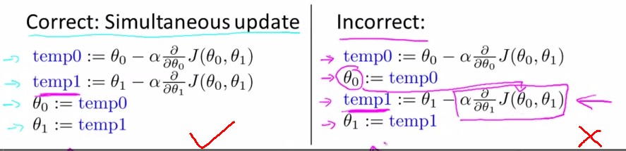 Stanfordѧϰ-Ƚ. Linear Regression with one variable