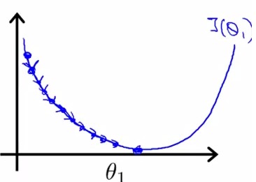 Stanfordѧϰ-Ƚ. Linear Regression with one variable