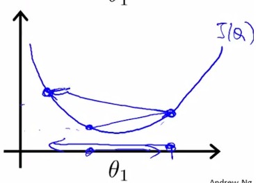 Stanfordѧϰ-Ƚ. Linear Regression with one variable