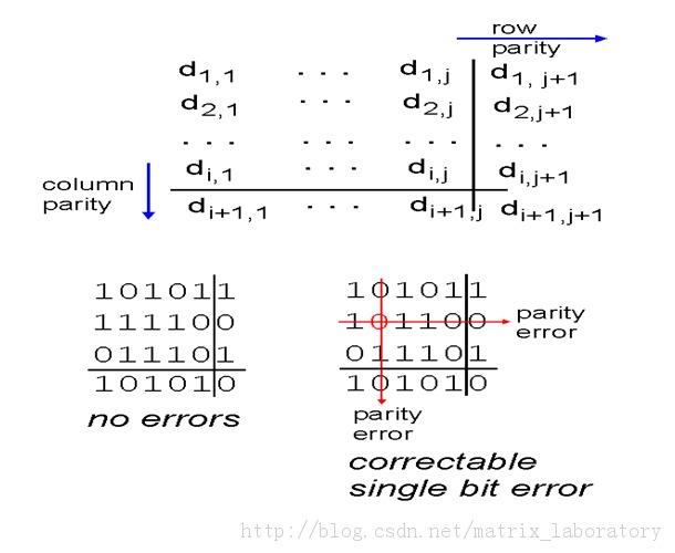 У룺żУ飬λCRC