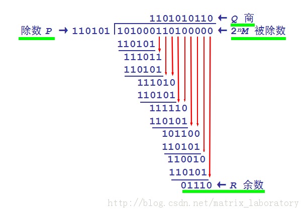 У룺żУ飬λCRC