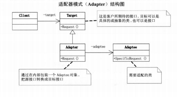 javaƷʽģʽAdapter