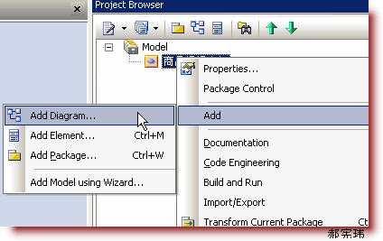 תƽ׶ôͼUse-Case View