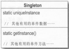 Head First Ʒʽ Design Pattern 5-6