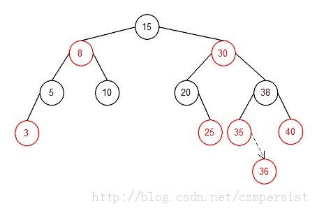 RBTree֮ͼ