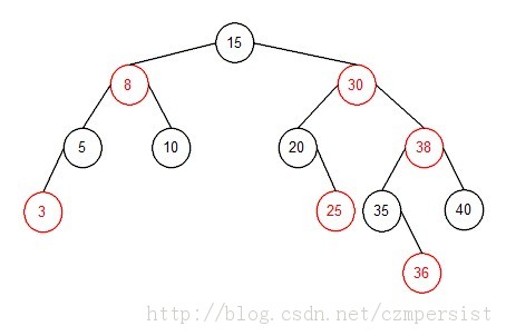 RBTree֮ͼ