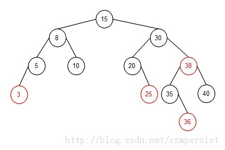 RBTree֮ͼ