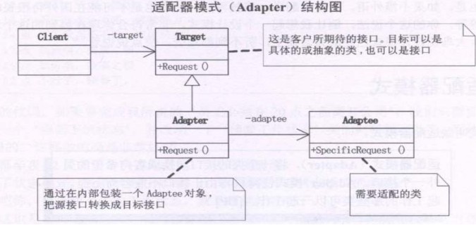 [Ʒʽ]Adapterģʽ