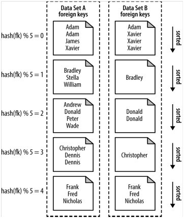 MapReduce Design Patternschapter  part 2ʮ