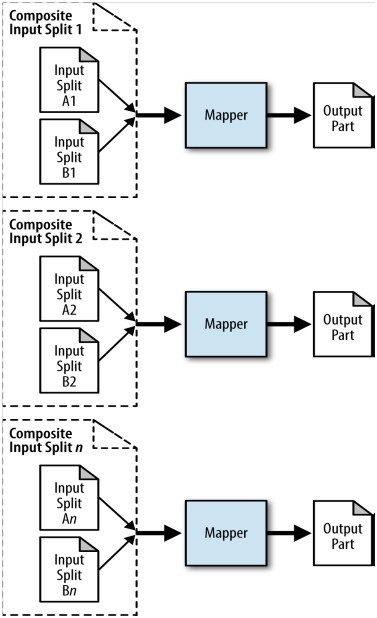 MapReduce Design Patternschapter  part 2ʮ