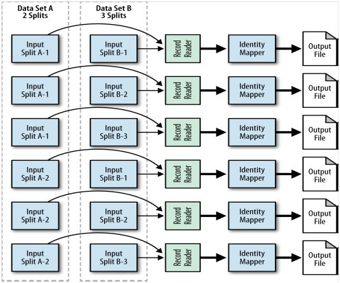 MapReduce Design Patternschapter  part 2ʮ