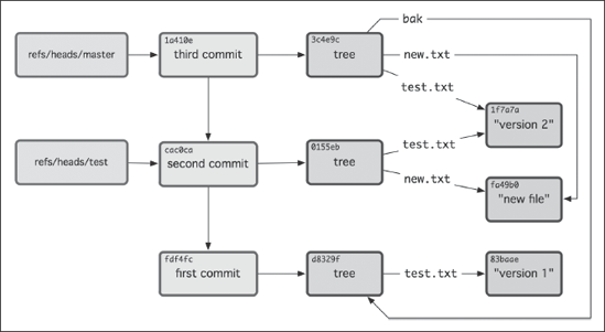 Chapter . Git Internals