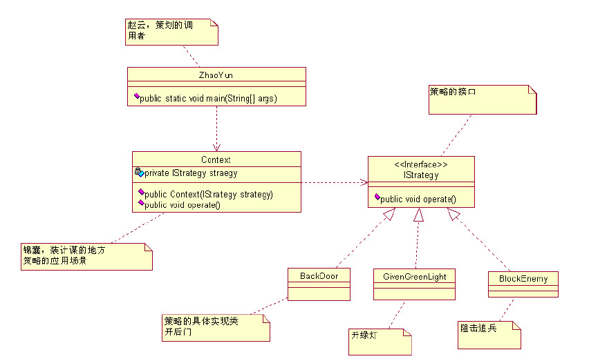 ģʽ֮ģʽStrategy Pattern