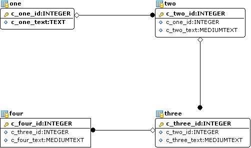 hiBernate jpa N+1й