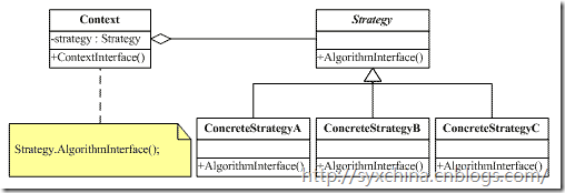 ʽ-ģʽ(Strategy Pattern with java)