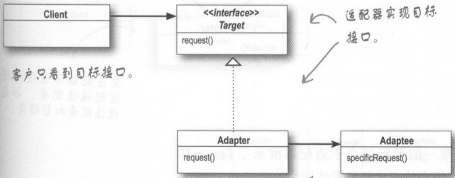 Head First ʽ Design Pattern 7-8