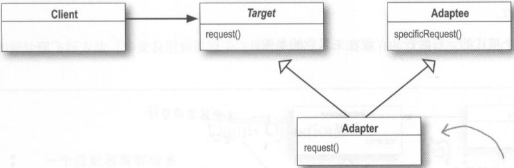 Head First ʽ Design Pattern 7-8