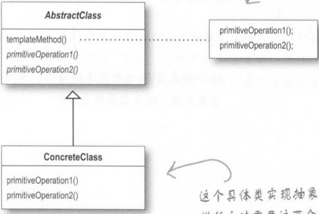 Head First ʽ Design Pattern 7-8