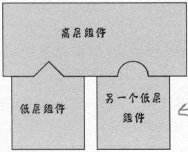 Head First ʽ Design Pattern 7-8