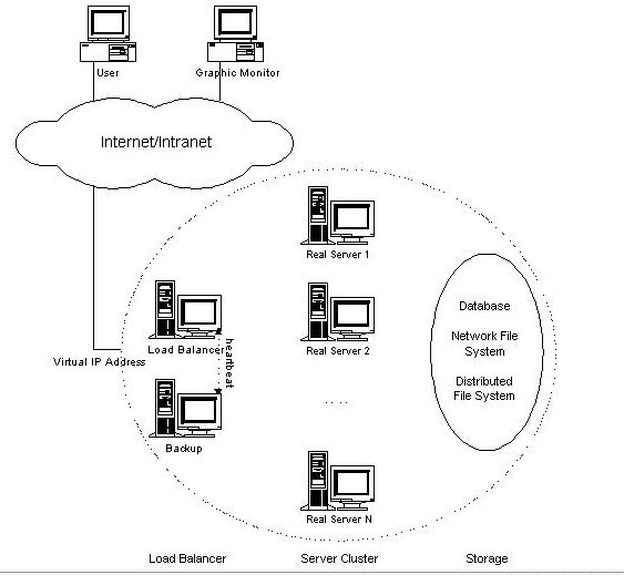 keepalived+lvs+mysql clusterָܹؾ