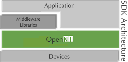 Kinect̳6OpenNI2顢װVS