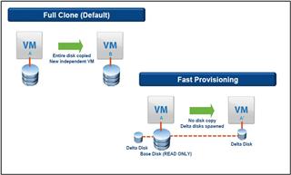 Բ⻯֮ Persistent vs NonP