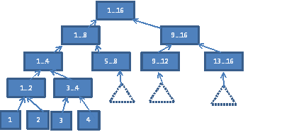 VS 2010 std:list.sortֵķǵݹmerge sort