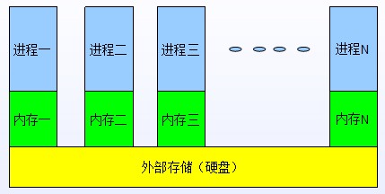 ITeye Vs ѧϰỰٻй